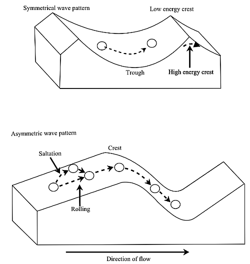 Ripple Marks In Rocks